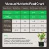 imageVIVOSUN AllinOne Concentrated Plant Additive NutriBoost 001 Bloom Juice 064 and Plant Food Nutrients Base A401 ampamp B142 Bundle All Purpose Liquid Fertilizer Hydroponic Plant Food