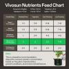 imageVIVOSUN Plant Food Nutrients Base A401 ampamp B142 Bundle and Bloom Juice 064 Flowering Supplement Liquid Fertilizer for Flowering Stage Concentrated Plant Food for All Flowering Plants