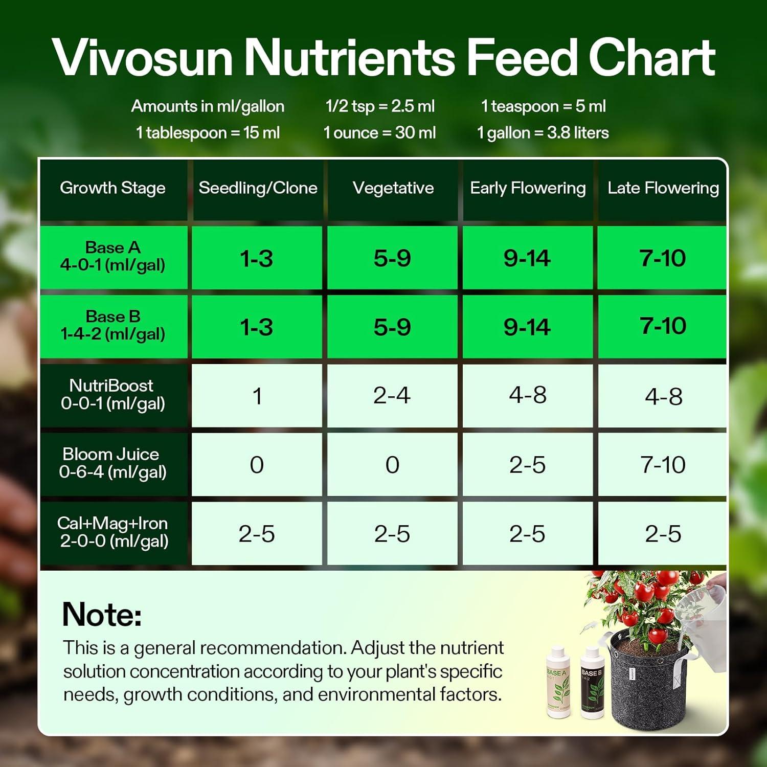 imageVIVOSUN Liquid Nutrients Base A ampamp B Bundle Grow Big Hydroponic Fertilizer Supports Vegetative and Flowering Stages for Outdoor Indoor Plants Best Plant Food Set of 8oz8 Ounce