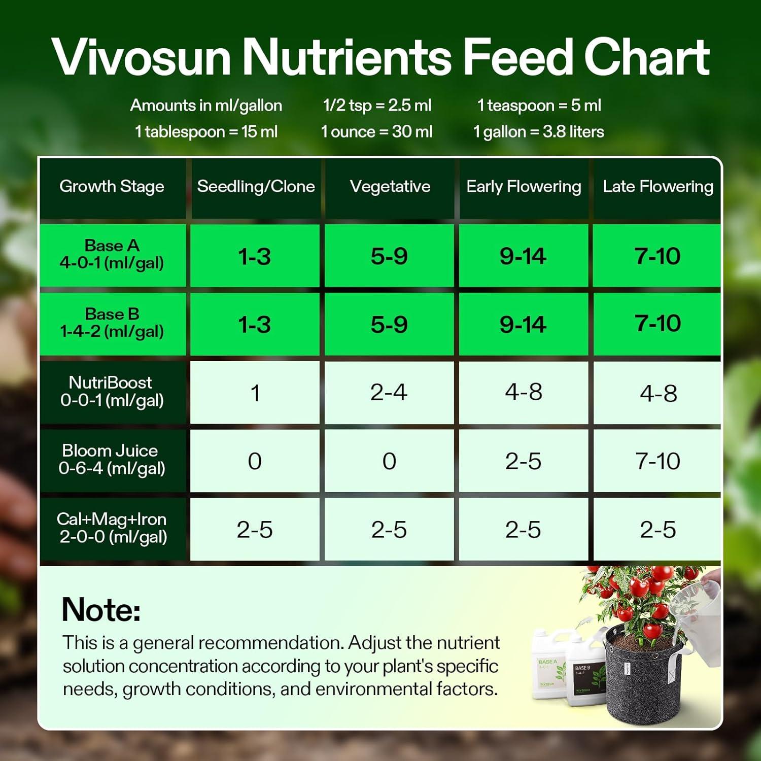 imageVIVOSUN Liquid Nutrients Base A ampamp B Bundle Grow Big Hydroponic Fertilizer Supports Vegetative and Flowering Stages for Outdoor Indoor Plants Best Plant Food Set of 8oz32 Ounce