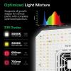 imageVIVOSUN GIY Plus Smart Grow Tent Kit 4x4ft 4Plant System WiFiIntegrated Automatic Grow System with 2000D Mylar Grow Tent FullSpectrum Programmable Grow Light Enhanced Ventilation ampamp CirculationPlus 24x24x48