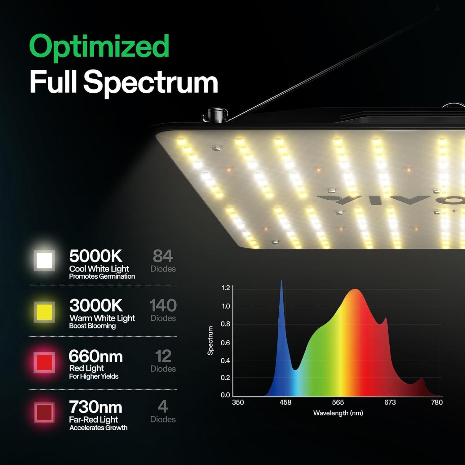 imageVIVOSUN VS1000 LED Grow Light and 2Pack Indoor Hydroponics LED Grow Room Glasses with Glasses Case