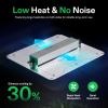 imageVIVOSUN VS1000E LED Grow Light and Grow Room Glasses Indoor Hydroponics LED Grow Light Glasses AntiUV Glasses for Visual Eye Protection 2pcs