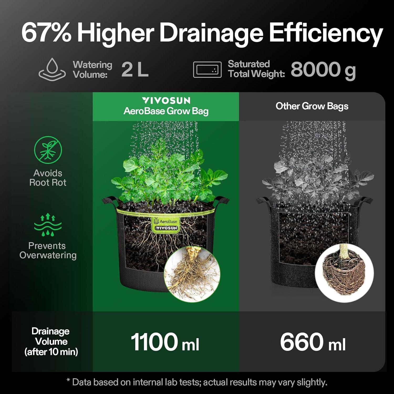 imageVIVOSUN 3Pack 5Gallon AeroBase Grow Bags Durable Mesh Fabric Plant Container with Breathable Base and Sturdy Handles Black3 Gallons