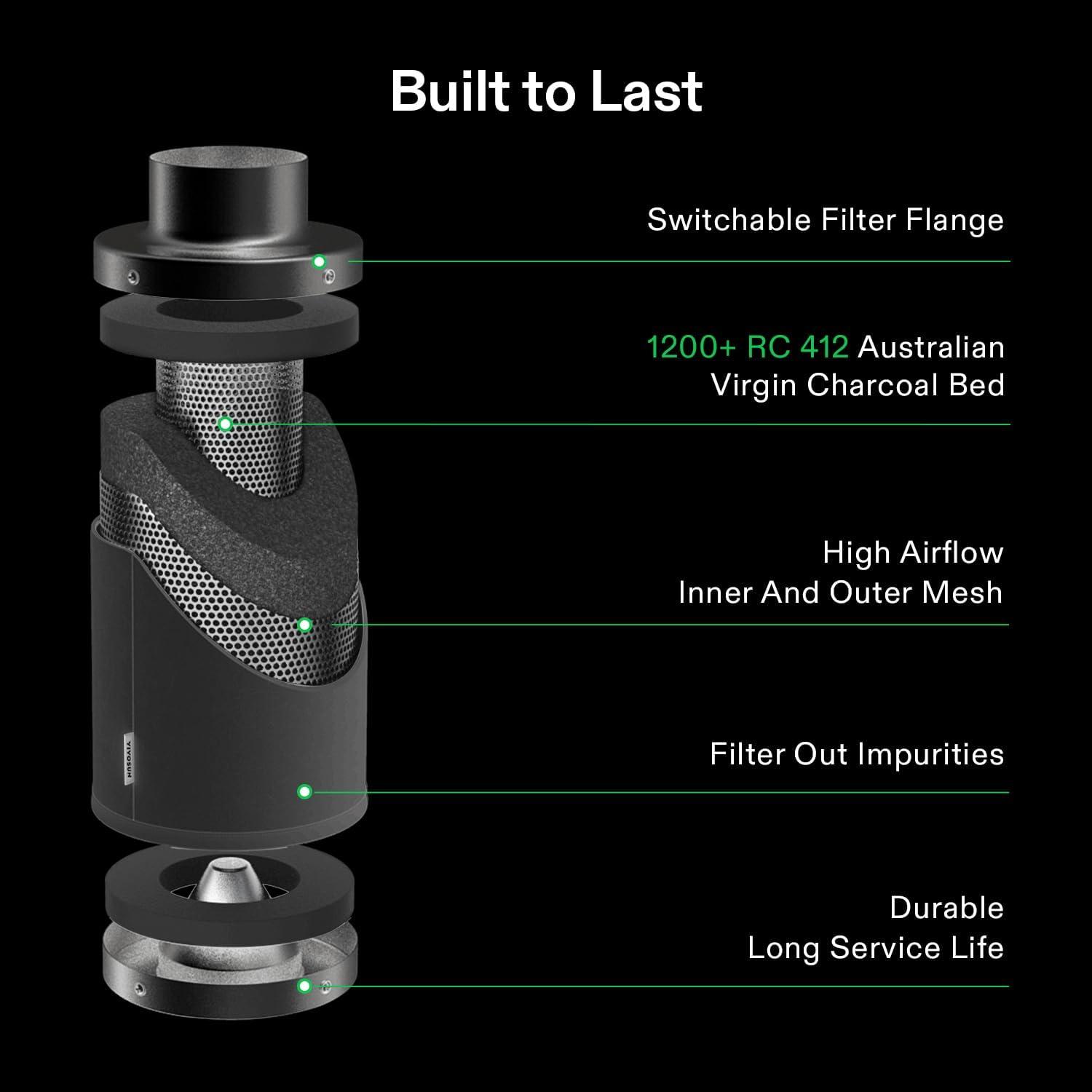 imageVIVOSUN Smart Air Filtration G6 Kit 6quot AeroZesh G6 Inline Duct Fan with E12 Speed Controller Carbon Filter ampamp 8 Ducting Cooling ampamp Ventilation System for Grow Tents Indoor Gardening HydroponicsBlack