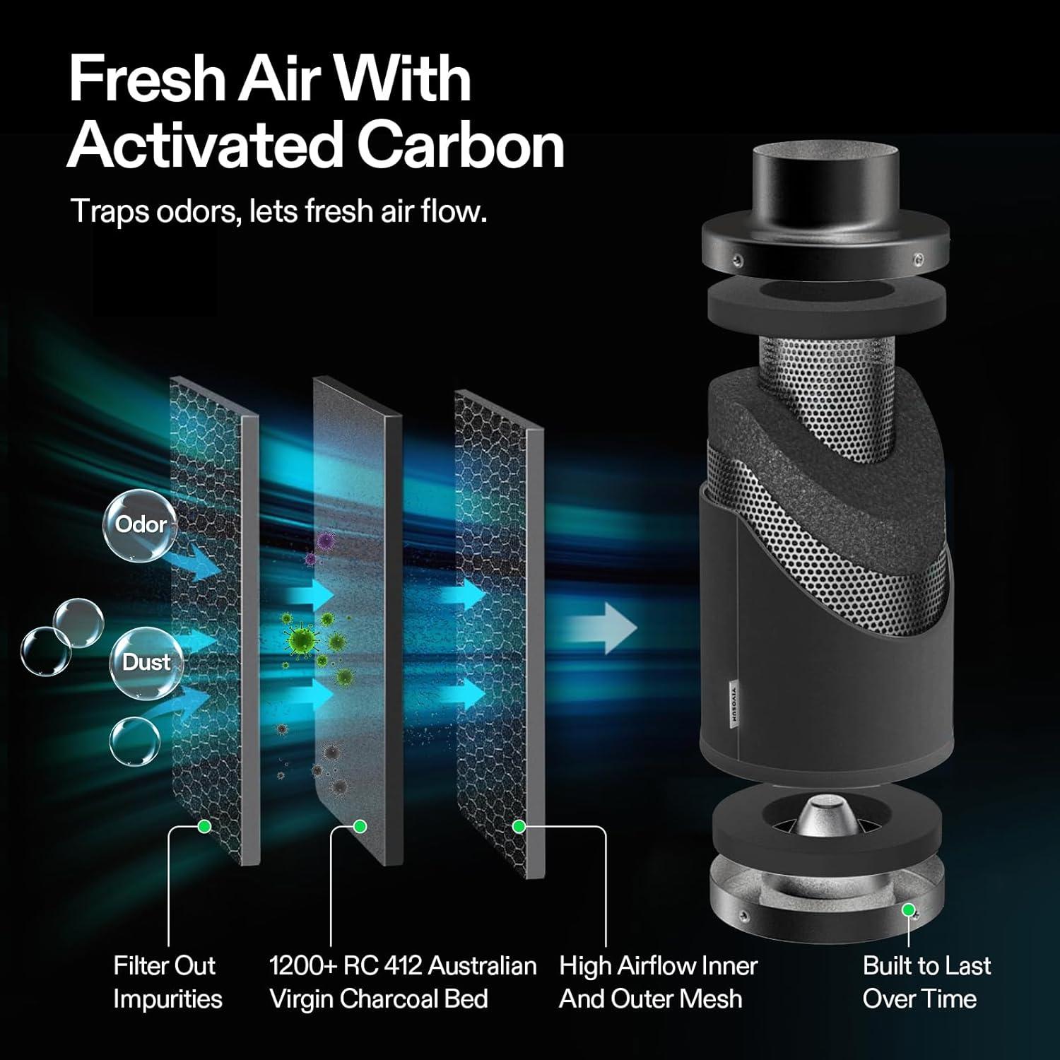 imageVIVOSUN Smart Air Filtration G6 Kit 6quot AeroZesh G6 Inline Duct Fan with E12 Speed Controller Carbon Filter ampamp 8 Ducting Cooling ampamp Ventilation System for Grow Tents Indoor Gardening HydroponicsBlack