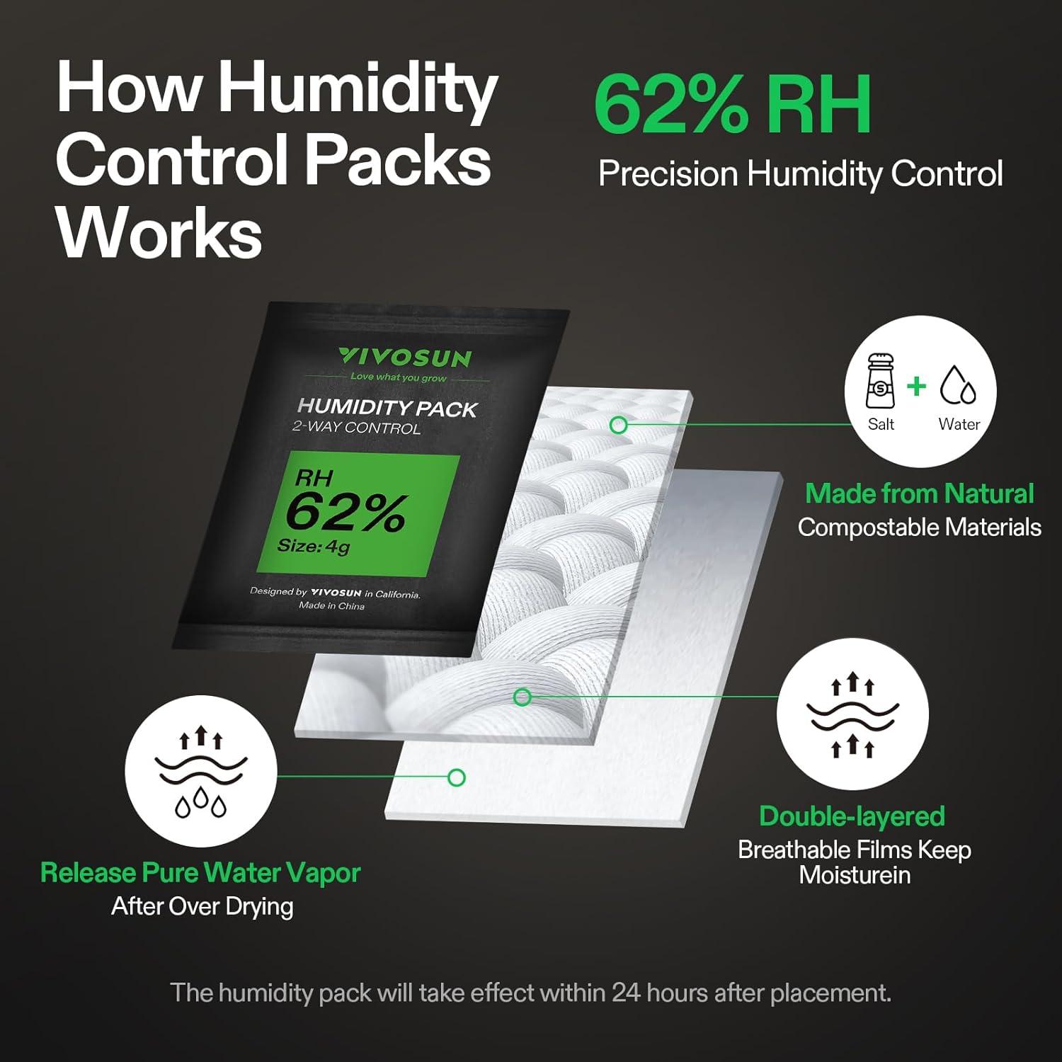 imageVIVOSUN 62 RH TwoWay Humidity Control Packs Size 8 g 10 Packs Each for Storing 1 oz Moisture Balancer with RH Indicator Card for Food Storage4g  10pcs