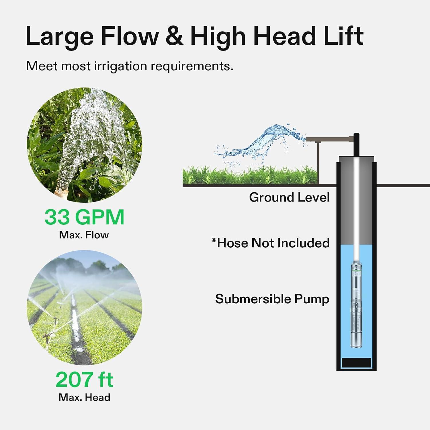imageSubmersible Deep Well Pump 1HP 230V60Hz 33GPM 207ft Head Stainless Steel Water Pump with Additional Brass Check Valve and 30ft Power Cord for Irrigation Industrial ampamp Home Use