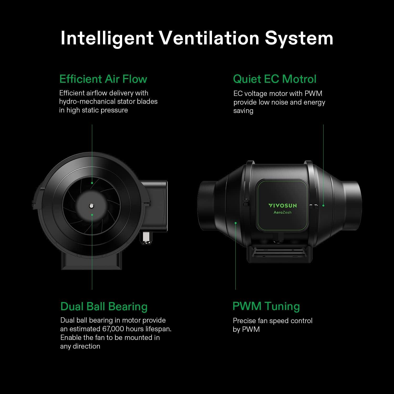 imageVIVOSUN Smart Grow System with AeroLight A100SE 100W LED Grow Light with Circulation Fan AeroZesh S4 4inch 208 CFM Inline Duct Fan and GrowHub E42A Temperature ampamp Humidity WiFiControllerS4 w 100W SE