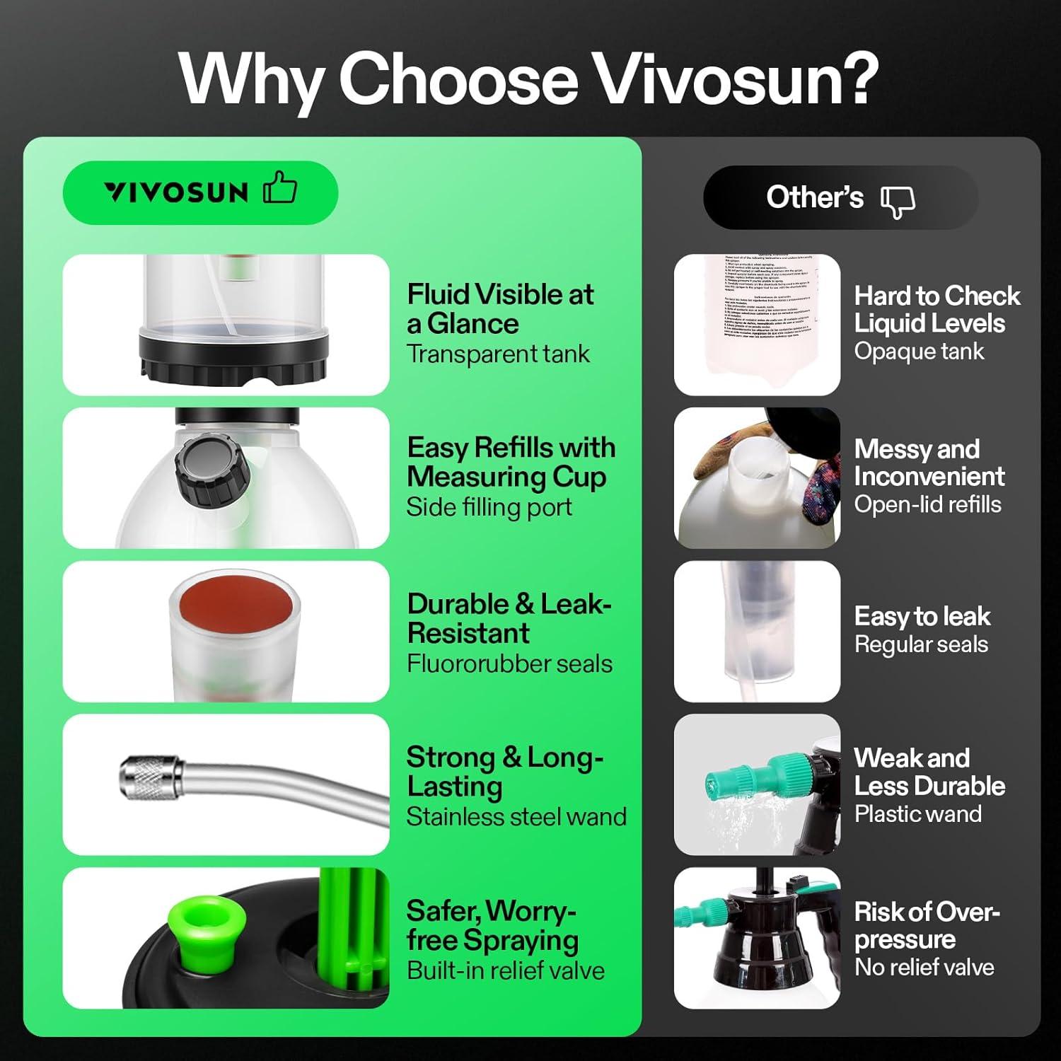 imageVIVOSUN 70oz Pump Sprayer Portable Water Spray Bottle for Spraying Plants Flowers Weeds and Cleaning Hand Pump with Side Filling Port Measuring Cup Adjustable Nozzles