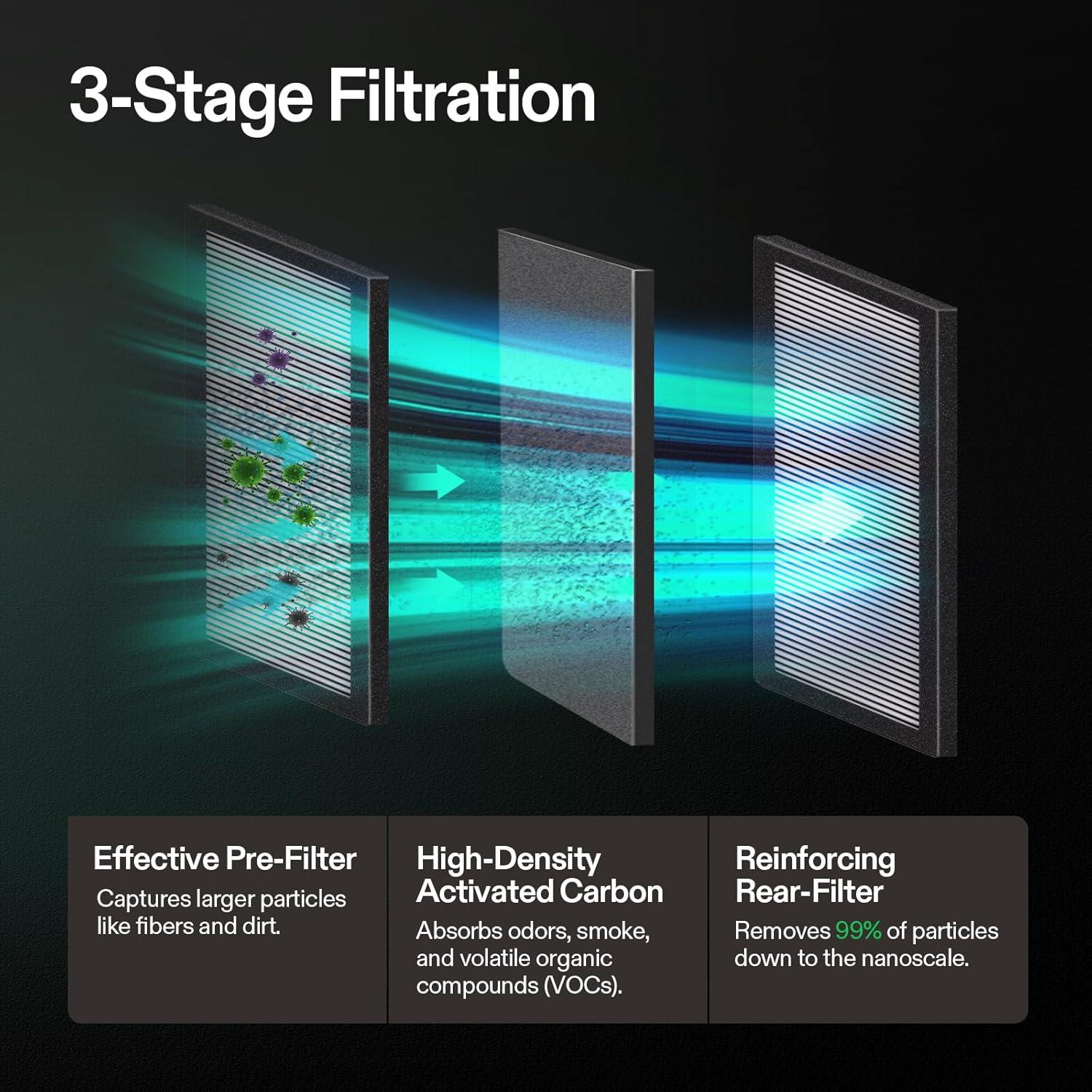 imageVIVOSUN OdorShield Filter Replacement for VGrow Smart Grow Box 2Pack