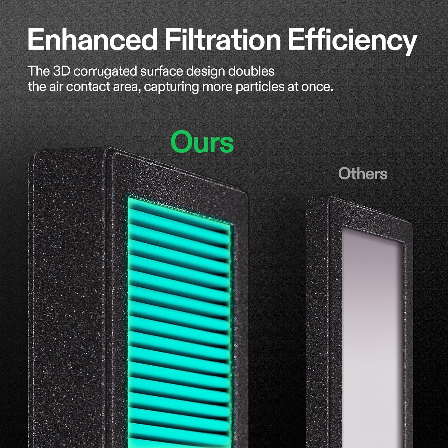 imageVIVOSUN OdorShield Filter Replacement for VGrow Smart Grow Box 2Pack