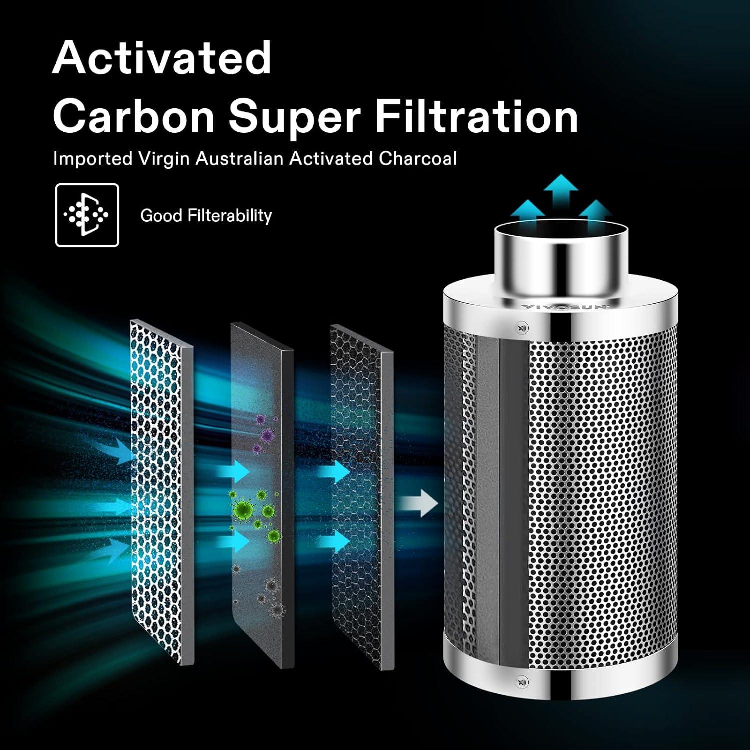 imageVIVOSUN 6 Inch 440 CFM Inline Fan with Speed Controller 6 Inch Carbon Filter and 8 Feet of Ducting Air Filtration Combo for Grow Tent VentilationSilver