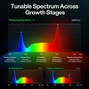 image:imageVIVOSUN AeroLight 350W LED Grow Light Indoor Plant Light Bars with Fan  Grow Tent Cooling Ventilation App Control GrowHub Compatible 3x3ft Coverage3x3