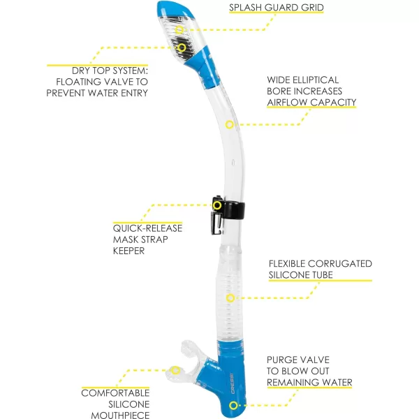 Cressi Adult Dry-Top Snorkel, Snorkeling Without Worry About Water - Tao Dry: Designed in Italy