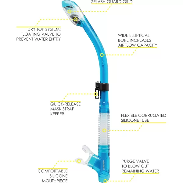 Cressi Adult Dry-Top Snorkel, Snorkeling Without Worry About Water - Tao Dry: Designed in Italy