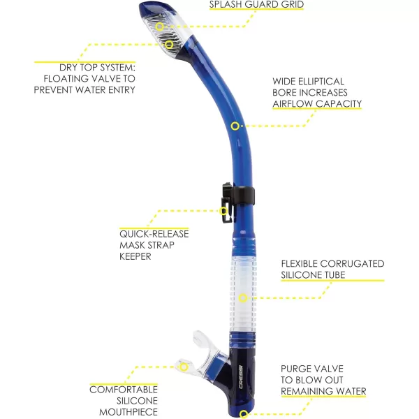 Cressi Adult Dry-Top Snorkel, Snorkeling Without Worry About Water - Tao Dry: Designed in Italy