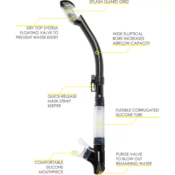 Cressi Adult Dry-Top Snorkel, Snorkeling Without Worry About Water - Tao Dry: Designed in Italy