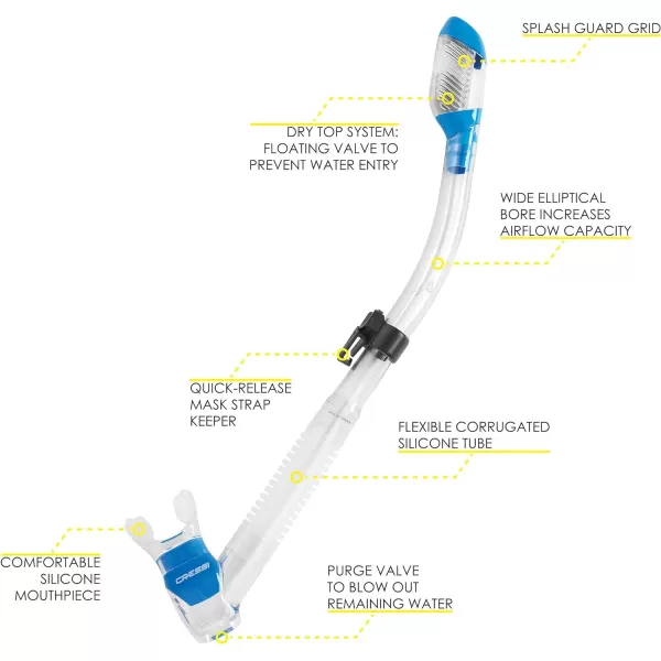 Single Lens Frameless Scuba Mask &amp; Dry Snorkel for Snorkeling, Scuba Diving, F-Dual &amp; Supernova Dry: Designed in Italy