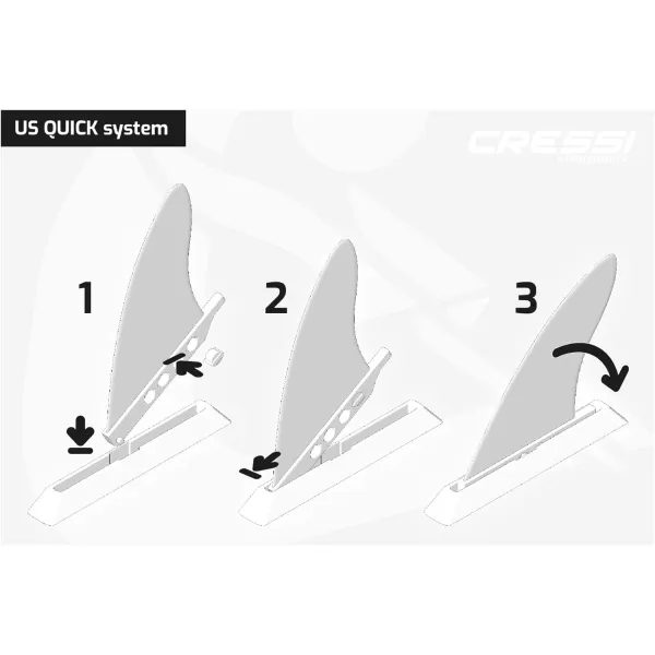 Cressi Genuine iSUP Skegs, Accessories for Stand-Up Paddle Boards Designed in Italy