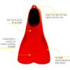 imageCressi Short Floating Swim Fins to Learn to Swim  For Kids 1 Years Old and up  Mini Light designed in ItalyRed