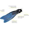 imageCressi Adult Light Weight Premium Travel Snorkel Set  Mask ampamp Fins Made in Italy  Palau Set by Cressi Quality Since 1946Blue