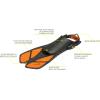imageCressi Adult Snorkel Set Mask Dry Snorkel Adjustable Fins  Light for Travel  Ocean Set Designed in ItalyBlackOrange