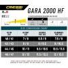 imageCressi Free Diving Reactive Long Fins  HighPerformance Good Control  Gara 2000 HF Made in ItalyEU 4041  US Man 658  US Lady 759