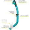 imageCressi Adult Snorkeling Kit Mask ampamp Dry Snorkel  Quality Equipment for Discovering The Underwater World  Ocean Combo Designed in ItalyClearAquamarine
