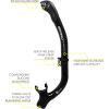 imageCressi Adult Snorkeling Kit Mask ampamp Snorkel  Quality Equipment for Discovering the Underwater World  Ikarus ampamp Orion Designed in ItalyBlackBlackBlack
