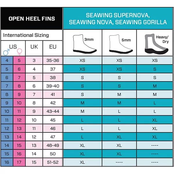 ScubaPro Seawing Nova Gorilla Fin