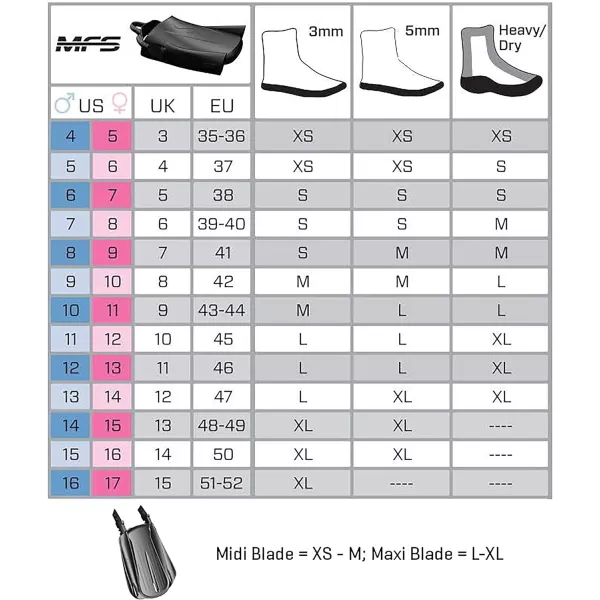 SCUBAPRO Seawing Supernova Diving Fins