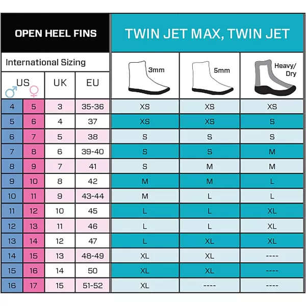 Scubapro Twin Jet Max Open Heel Split Fins