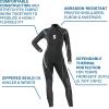 imageScubapro Definition Steamer 5mm Womens WetsuitBlackTurquoise