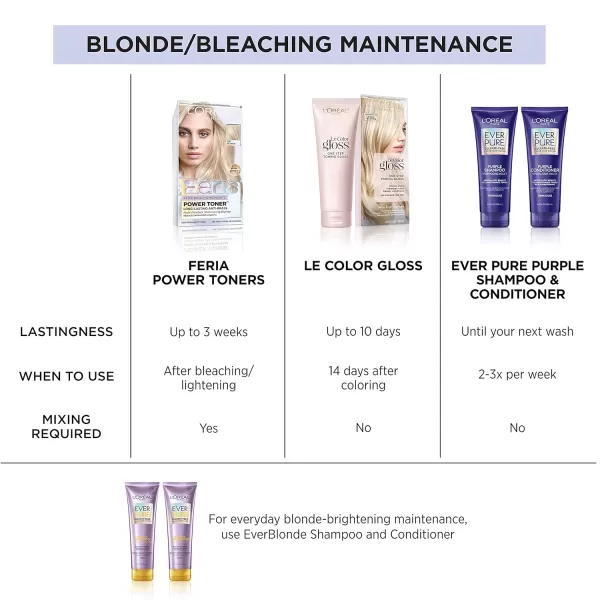 L'Oreal Paris Feria Long-Lasting Anti Brass Power Hair Toner, Ammonia Free Demi Permanent Hair Color, Pearl Blonde Hair Toner, 1 Application