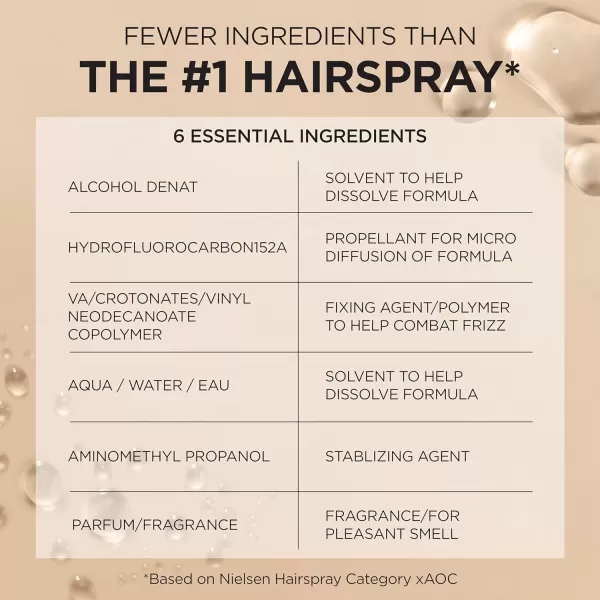 L'Oreal Paris Hair Care Elnett Satin Extra Strong Hold Hairspray, Unscented, 11 Ounce )