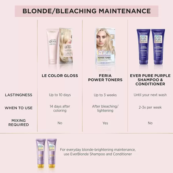 L'Oreal Paris Le Color One Step Hair Toning Gloss, Cool Blonde, 4 Ounce