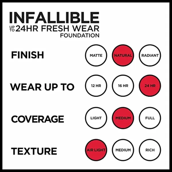 L'Oreal Paris Makeup Infallible Up to 24 Hour Fresh Wear Lightweight Foundation, Hazelnut, 1 Fl Oz.