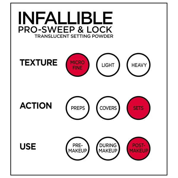 L'Oreal Paris Makeup Infallible Pro Sweep and Lock Translucent Loose Setting Powder, Controls Shine and Blurs Pores, Sets Makeup, Long-Lasting &amp; Lightweight, 2 Count