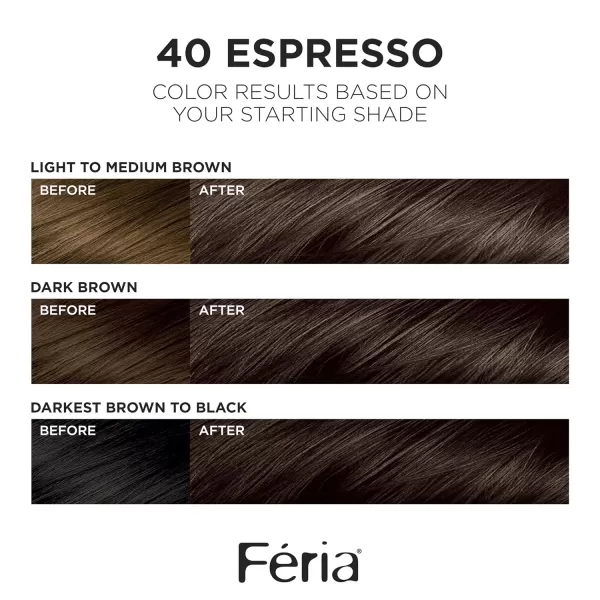 L'Oreal Paris Feria Multi-Faceted Shimmering Permanent Hair Color, 36  Deep Burgundy Brown, Pack of 1 Hair Dye Kit