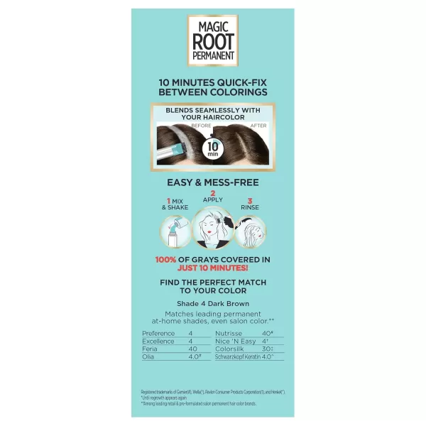 imageLOreal Paris Magic Root Permanent Hair Color 10 Minute Hair Dye Kit to Rescue Roots with 100 Gray Hair Coverage 3 Soft Black 2 Pack Packaging May Vary4 Dark Brown