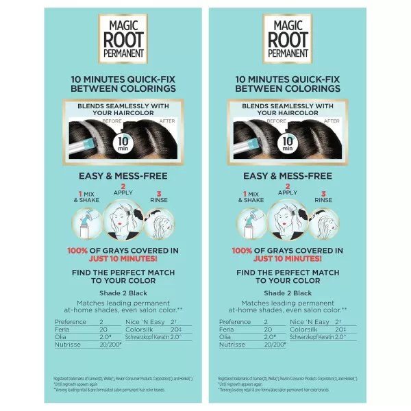 imageLOreal Paris Magic Root Permanent Hair Color 10 Minute Hair Dye Kit to Rescue Roots with 100 Gray Hair Coverage 3 Soft Black 2 Pack Packaging May Vary2 Black