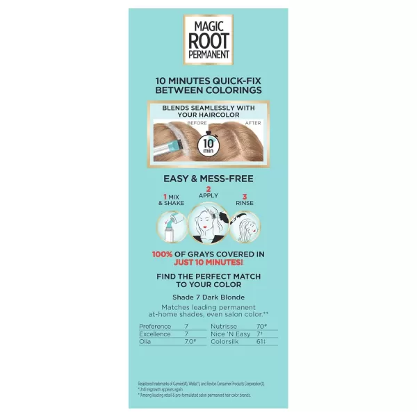 imageLOreal Paris Magic Root Permanent Hair Color 10 Minute Hair Dye Kit to Rescue Roots with 100 Gray Hair Coverage 3 Soft Black 2 Pack Packaging May Vary7 Dark Blonde