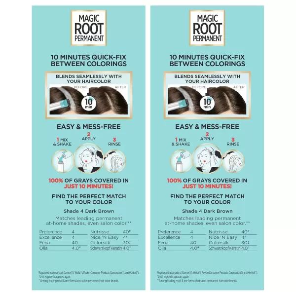 imageLOreal Paris Magic Root Permanent Hair Color 10 Minute Hair Dye Kit to Rescue Roots with 100 Gray Hair Coverage 3 Soft Black 2 Pack Packaging May Vary4 Dark Brown