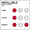 imageLOral Paris Makeup Infallible Pro MatteLock Longwear Mattifying Face Primer 1 ounceWhite