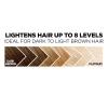 imageLOreal Paris Feria Hyper Platinum Advanced Lightening System Hair Bleach Lifts Up To 8 Levels Includes Anti Brass Purple Conditioner 1 Hair Dye KitHyper Bleach