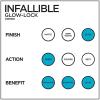 imageLOreal Paris Makeup Infallible Pro GlowLock Longwear Illuminating Face Primer 1 OunceWHITE BLACK