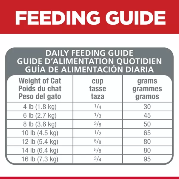 imageHills Pet Nutrition Science Diet Adult Sensitive Stomach amp Skin Pollock Meal amp Barley Recipe Dry Cat Food 35 lb BagChicken amp Rice 20 Pound Pantry Pack