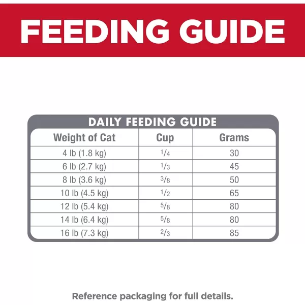 imageHills Pet Nutrition Science Diet Adult Sensitive Stomach amp Skin Pollock Meal amp Barley Recipe Dry Cat Food 35 lb BagPollock amp Insect Meal 35 Pound Pack of 1