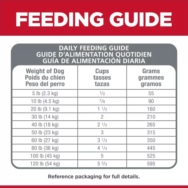 imageHills Pet Nutrition Science Diet Dry Dog Food Adult Sensitive Stomach amp Skin Chicken amp Barley Recipe 17 lb Pantry PackChicken amp Barley 1700 Pound Pack of 1